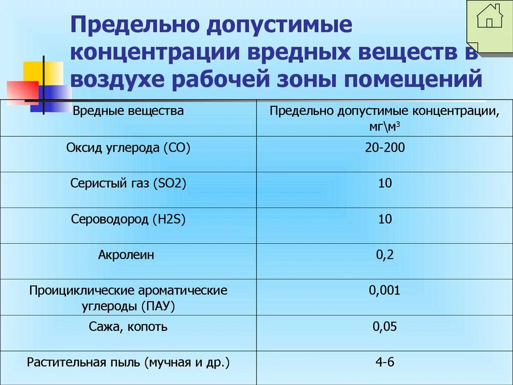 Примеси газов в воздухе. Допустимая концентрация вредных веществ в воздухе рабочей зоны. ПДК вредных веществ в воздухе рабочей зоны. Предельно допустимая концентрация сероводорода. Предельно допустимые концентрации вредных веществ, ПДК мг/м3.