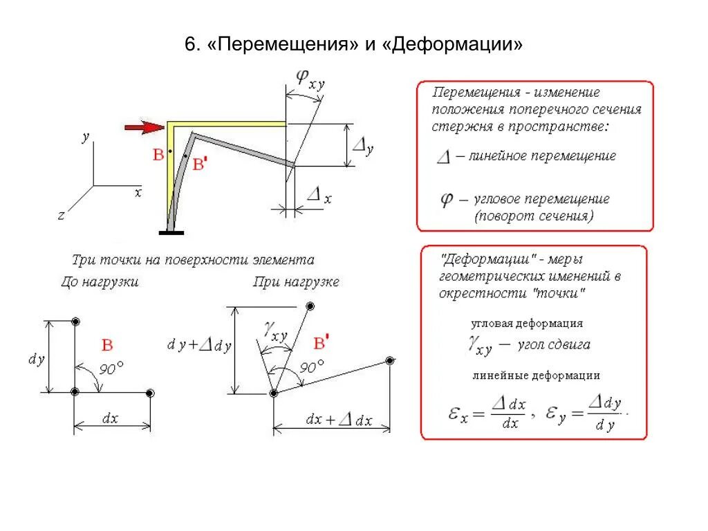 Деформационная схема сопромат. Линейное перемещение сопромат. Перемещение точки сопромат. Отличие перемещения от деформации