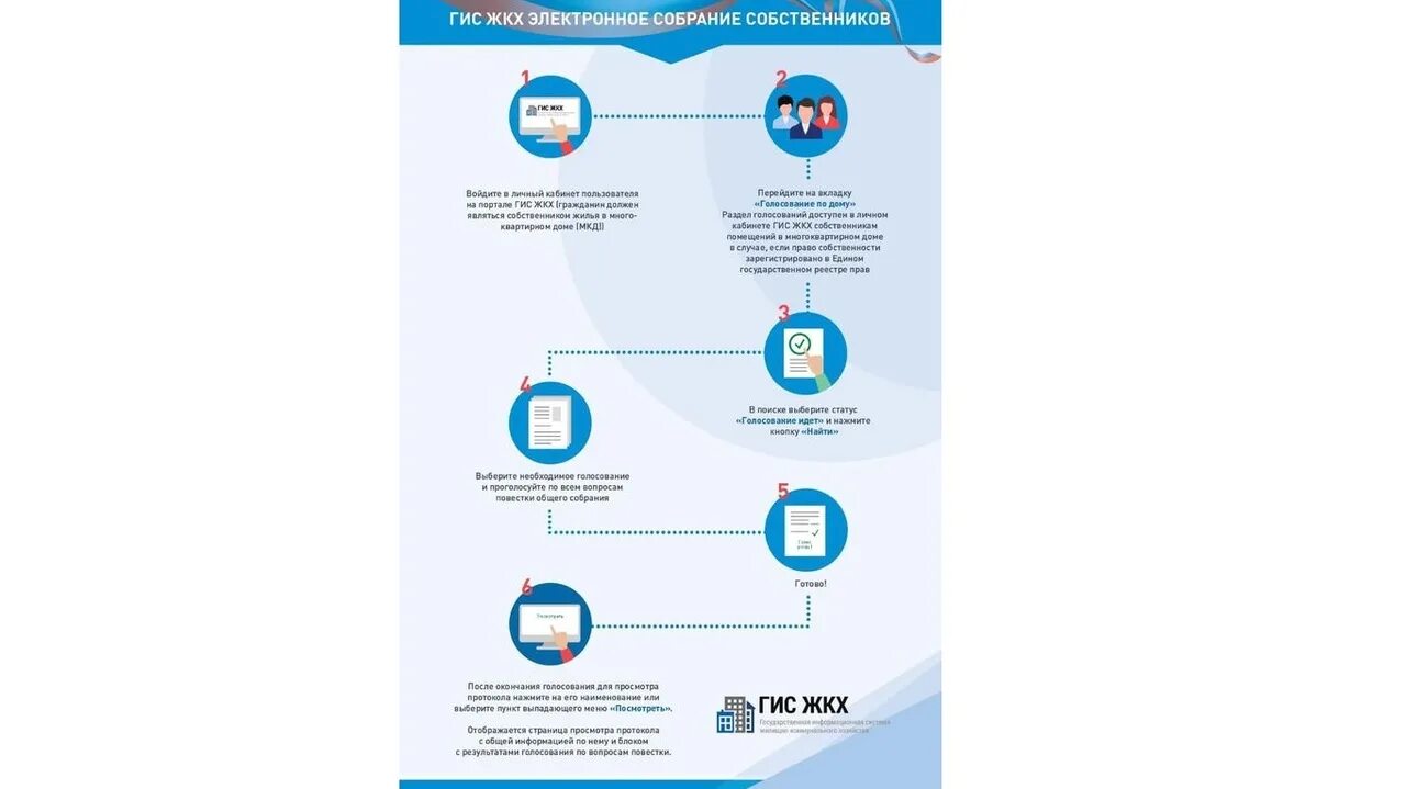 ГИС ЖКХ общее собрание собственников. ГИС ЖКХ электронное собрание собственников. ГИС ЖКХ голосование. Общее собрание собственников МКД В системе ГИС ЖКХ. Гис жкх краснодарского края