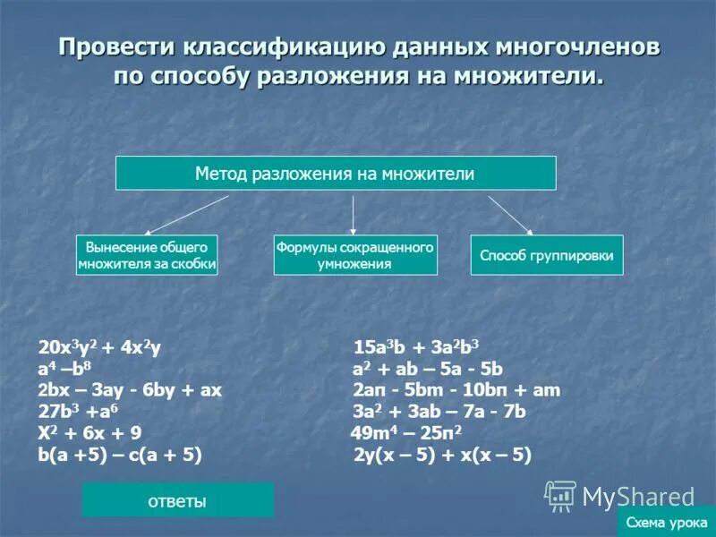 Как разложить на множители многочлен 7. Способы разложения на множители. Метод разложения на множители. Методы разложения многочлена на множители. Разложение на множители теория.