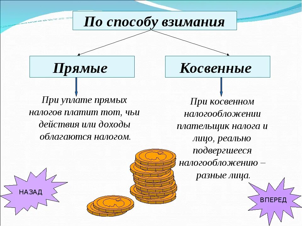 Прямые и косвенные налоги. Косвенные налоги. Косвенные налоги и прямые налоги. Прямой налог примеры.