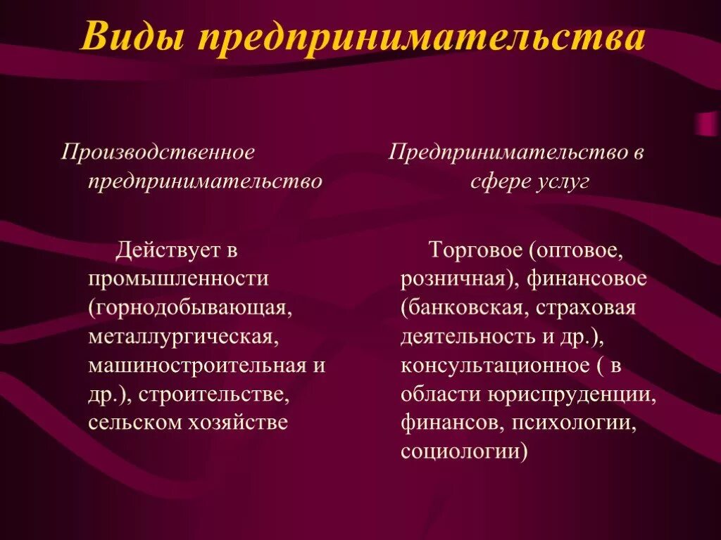 Виды предпринимательства в сфере услуг. Виды производственного предпринимательства. Виды предпринимательской деятельности. Предпринимательская деятельность производство.