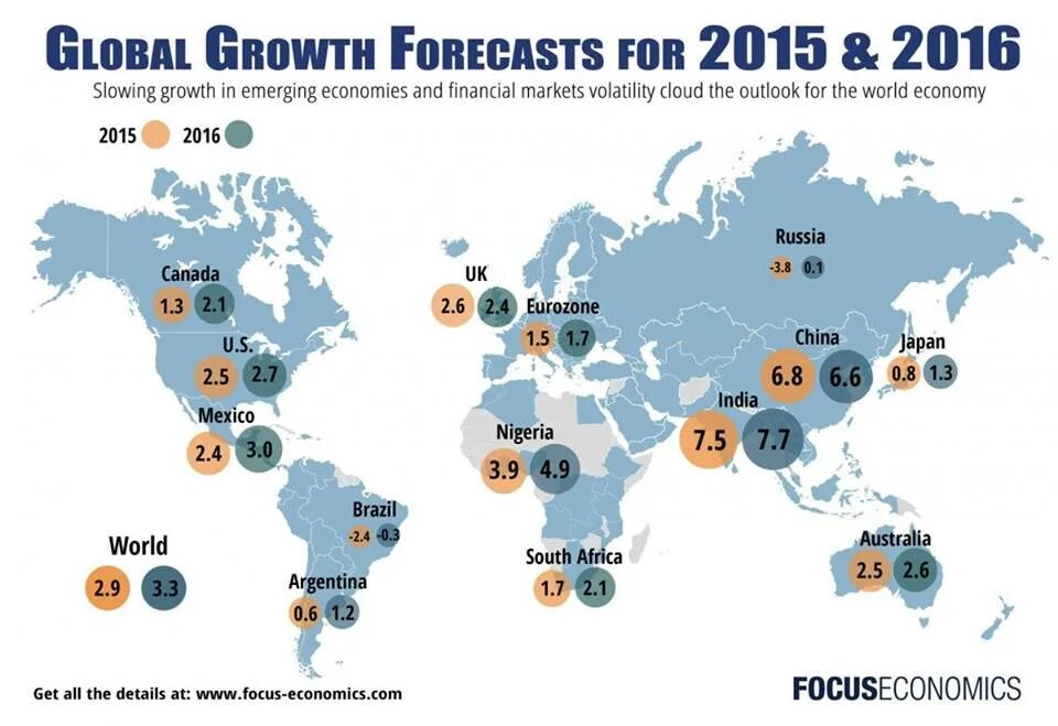 World global com. Мировая экономика. Global Economics. Global World economy. Globalization of the World economy..