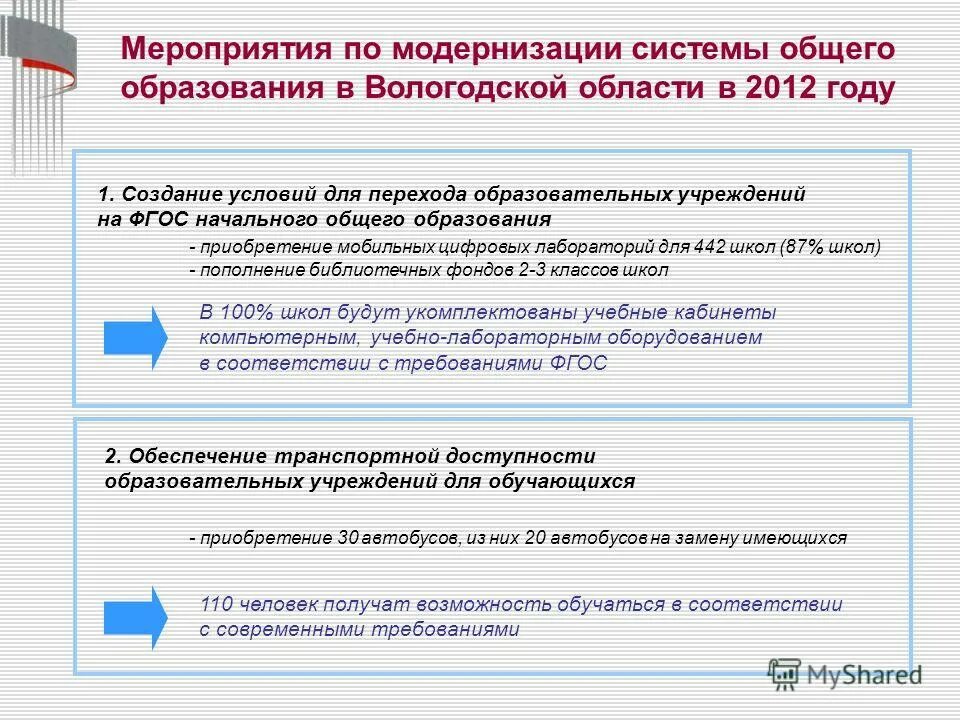 Программ модернизации общего. Программа модернизации здравоохранения. Пример модернизации основного средства. План мероприятий региональной программы. План модернизации.