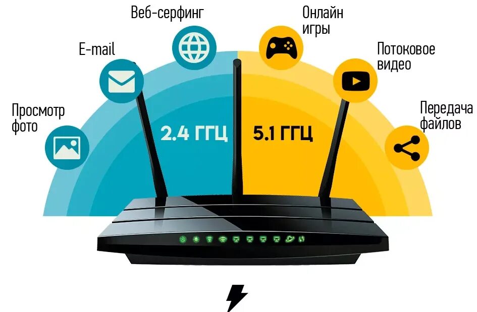 Новый вай фай интернета. Частоты Wi-Fi 2.4 ГГЦ. Вай фай роутер 5g. Wi-Fi роутер 2.4ГГЦ 5ггц. WIFI роутер 5 ГГЦ.