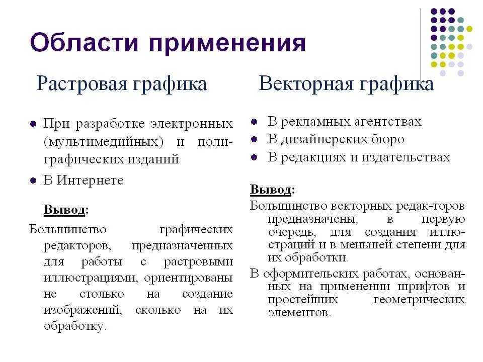 Область применения растровой графики и векторной графики. Сходства и различия векторной и растровой графики. Сферы применения Растровая Графика и Векторная Графика. Область применения графических редакторов. Какие графические редакторы относятся к растровым