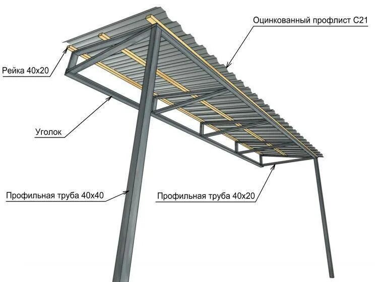 Сделать металлопрофиль своими руками. Чертеж односкатного навеса из профильной трубы под профнастил. Козырек односкатный чертеж. Чертеж односкатного навеса из профнастила. Козырек из профилированного листа чертеж.
