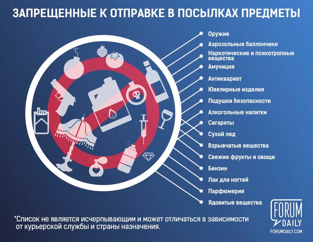 Запрещенные продукты в россии. Вещи запрещенные к пересылке почтой. Предметы запрещенные к пересылке почтой. Список запрещенных товв. Запрещенные к пересылке посылки за границу.