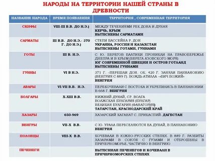 Середина 1 тысячелетия нашей эры