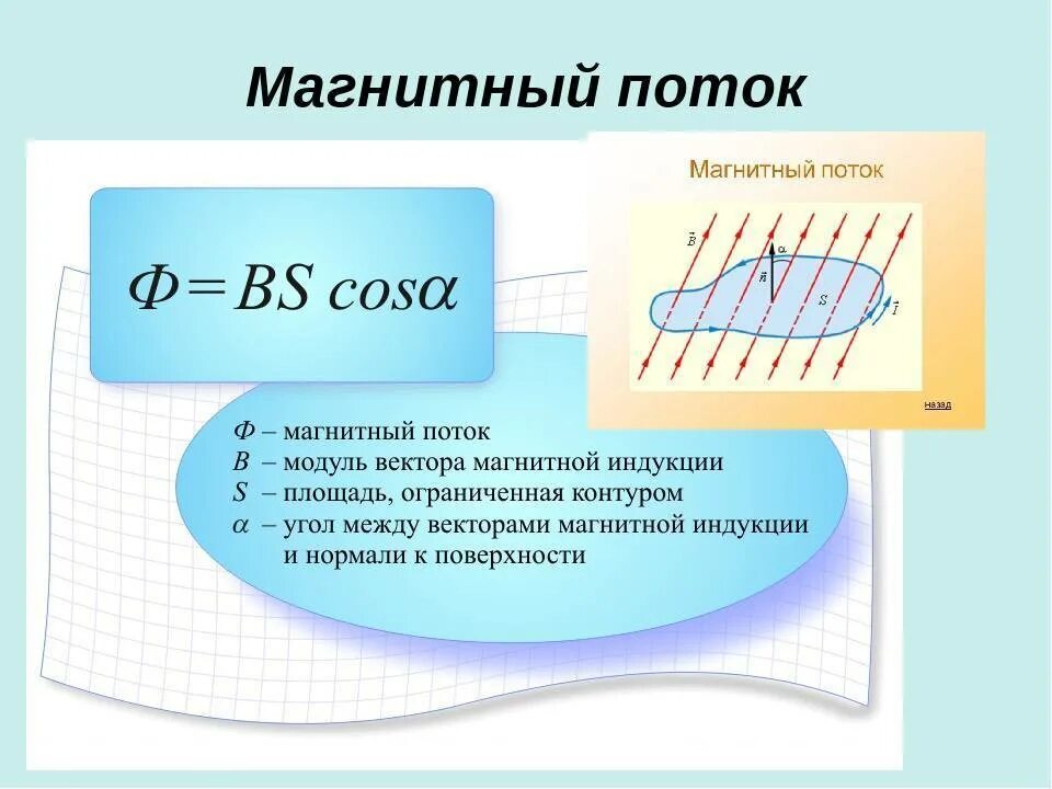 Варианты изменения магнитного потока. Как найти магнитный поток физика. Магнитный поток формула физика 9 класс. Поток магнитная индукция формула. Индукция магнитного потока формула.