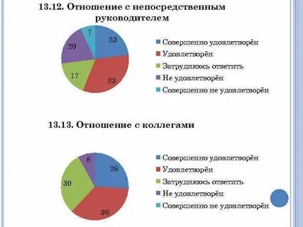Ваши взаимоотношения