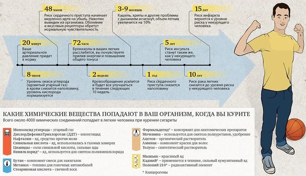 Бросаем курить после 40. Что будет если бросить курить. После отказа от курения. Что изменится когда бросишь курить. Изменения после отказа от никотина.