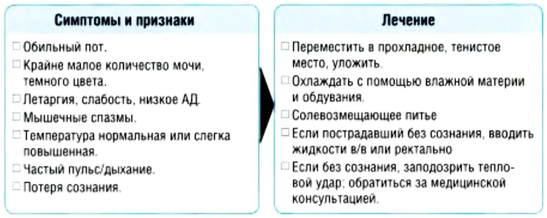 Жар без температуры что делать. Бросает в пот без температуры причины. бросает в жар без температуры причины у женщин. бросает в жар и пот причины у женщин. сильный жар в теле без температуры причины.