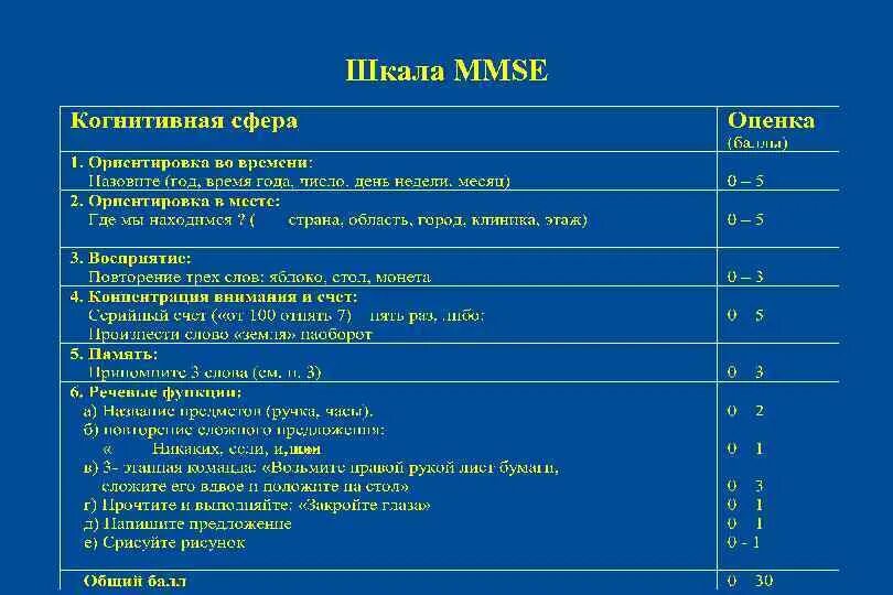 Краткая оценка психического статуса MMSE. Шкала оценки деменции. Оценка когнитивных нарушений по шкале MMSE. Оценка психического статуса (Mini Mental State examination – MMSE). Шкала психического статуса