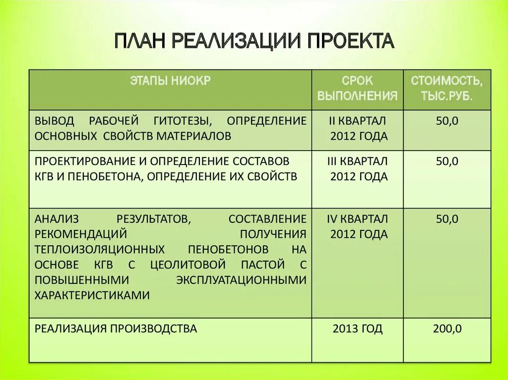 Реализуем или реализовываем планы. План реализации проекта. План проекта планирование реализации. План внедрения проекта этапы. Рабочий план реализации проекта.