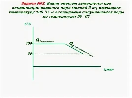 При конденсации водяного пара массой. Кол во теплоты при конденсации водяного пара. Какое количество теплоты выделится при конденсации водяного пара. Какое количество теплоты выделится при конденсации.