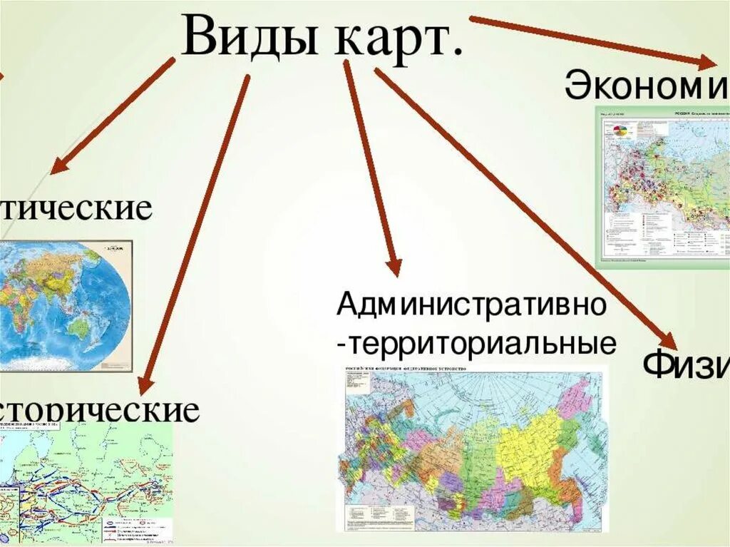 Карта может быть использована. Виды карт. Виды географических карт. Какие бывают карты. Какие бывают географические карты.