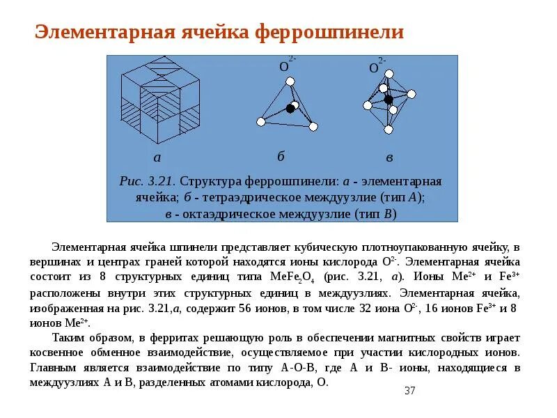 Структура элементарной ячейки