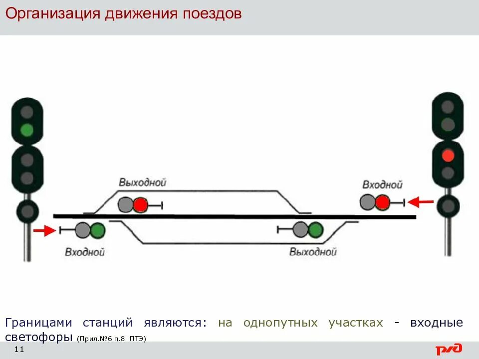 Жд организация движения