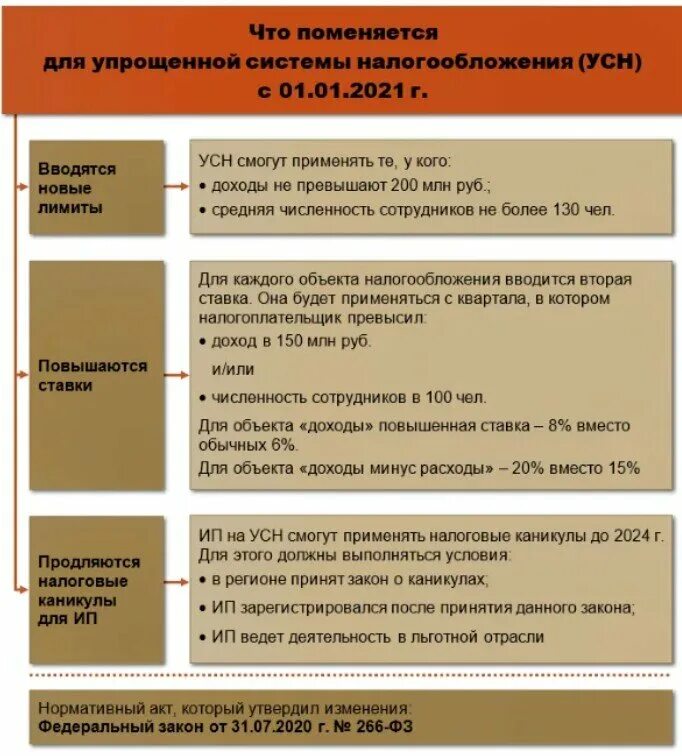 Налоговые изменения 2021. Упрощенная система налогообложения 2021. Условия упрощенной системы налогообложения. Системы налогообложения по УСН. Упрощенную схему налогообложения.