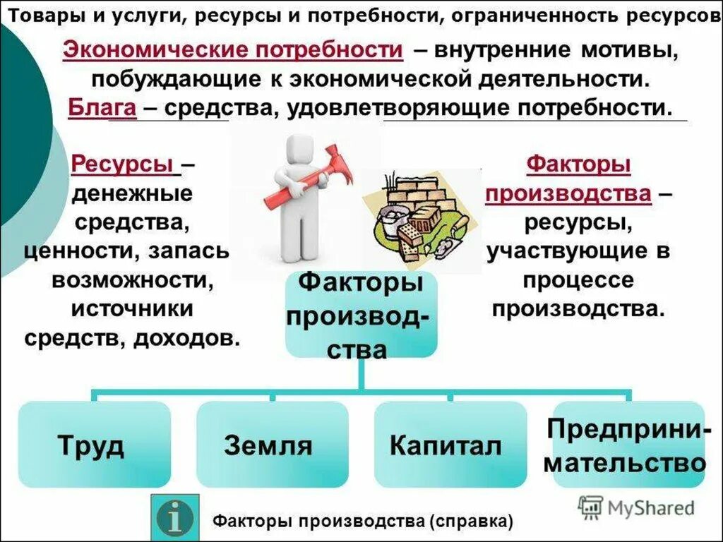 Экономика другими словами. Потребности и ресурсы Обществознание 8 класс. Ресурсы и потребности ограниченность ресурсов. Потребности и ограниченность ресурсов. Товары и услуги ресурсы и потребности ограниченность ресурсов.