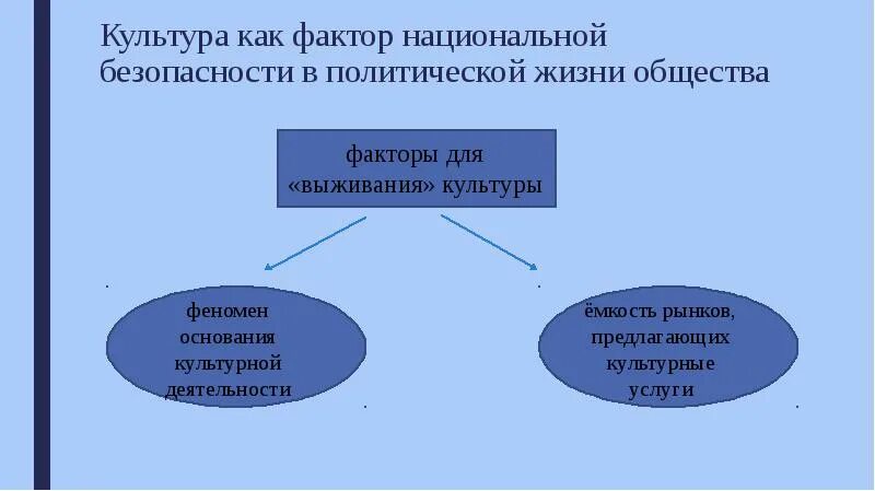 Фактор безопасности рф. Факторы национальной безопасности. Факторы национальной культуры. Культура как фактор обеспечения национальной безопасности. Факторы культуры безопасности.