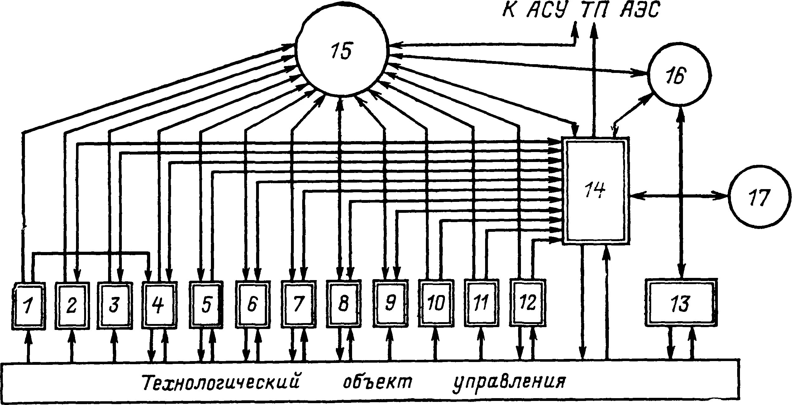 Асу вб