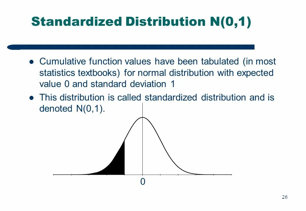 Variable expected. Normal distribution function. Cumulative distribution function. What is distribution. The Standard cumulative normal distribution function.