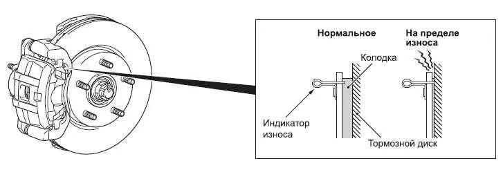 Как работает датчик износа. Датчик износа тормозных колодок индикатор. как правильно установить колодки с индикатором износа. звуковой индикатор износа тормозных колодок. акустический индикатор износа тормозных колодок.