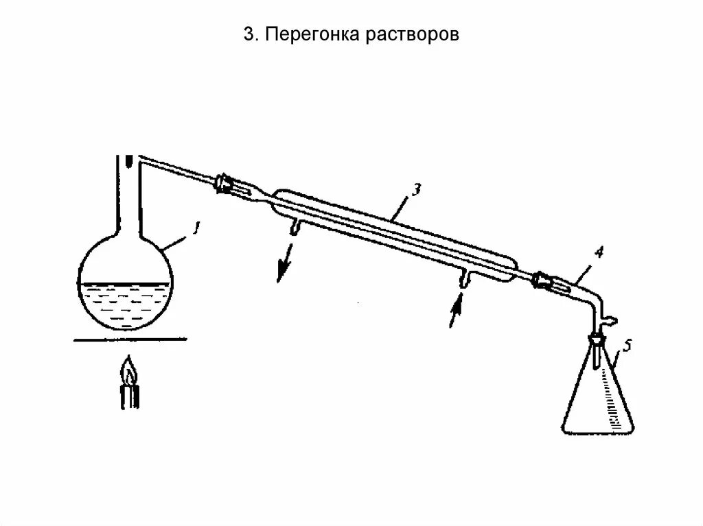 Перегонка при кипении. Перегонка схема химия. Перегонка пиридина с дефлегматором. Аппарат Энглера для перегонки. Схема установки для перегонки.