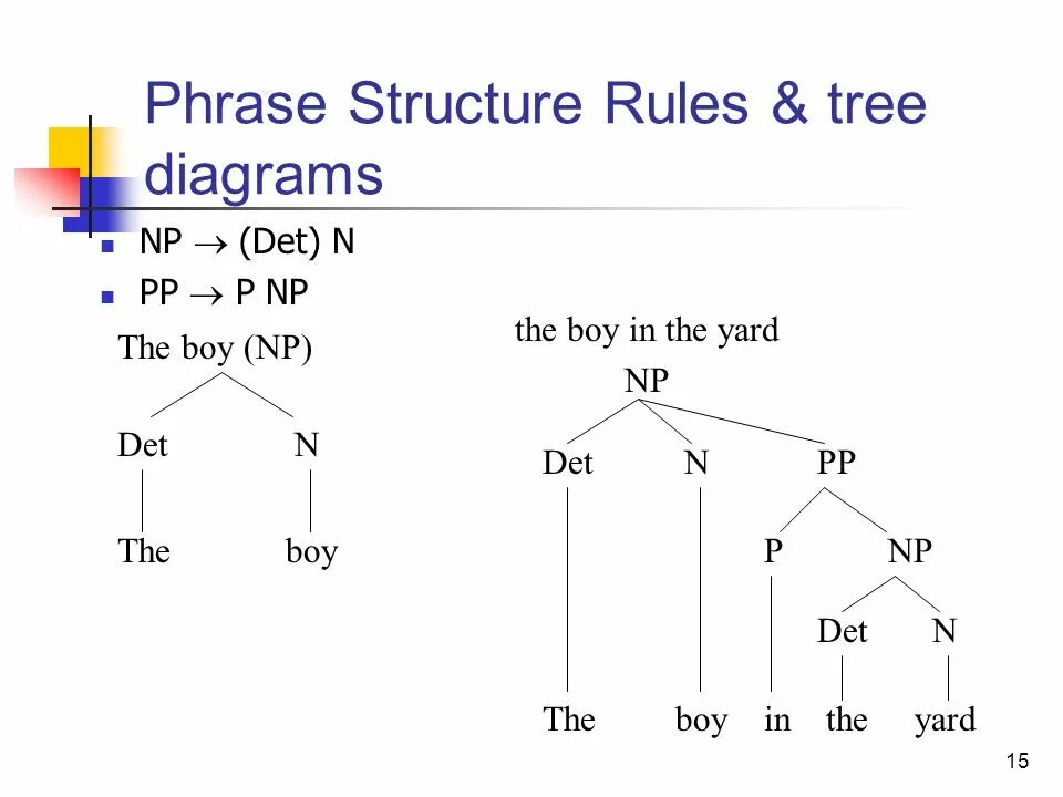 No matching rule