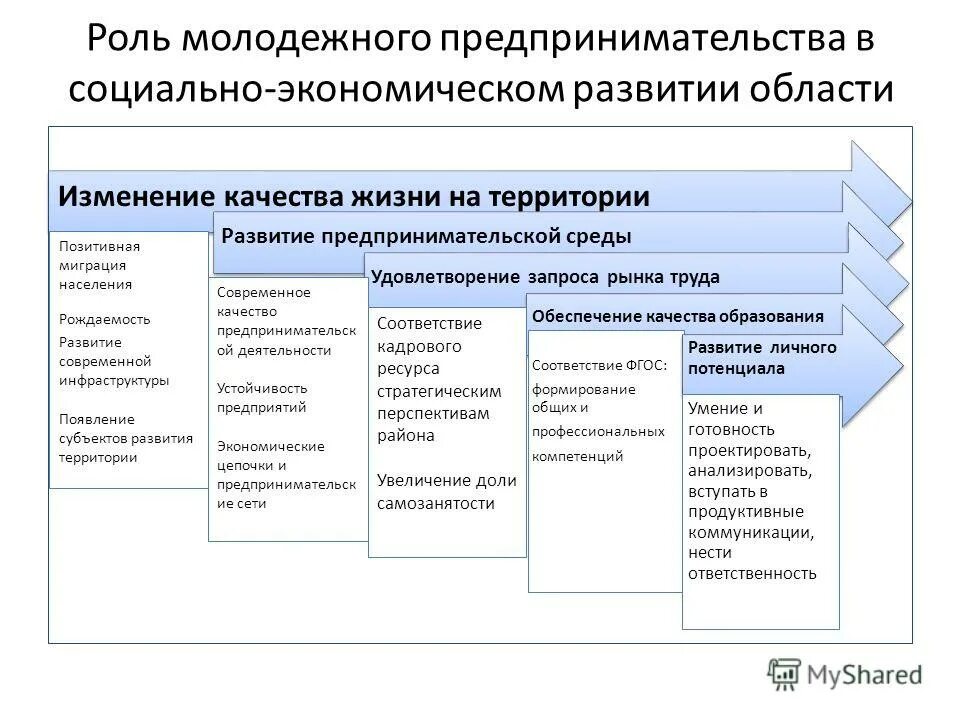 Коммерческие компетенции