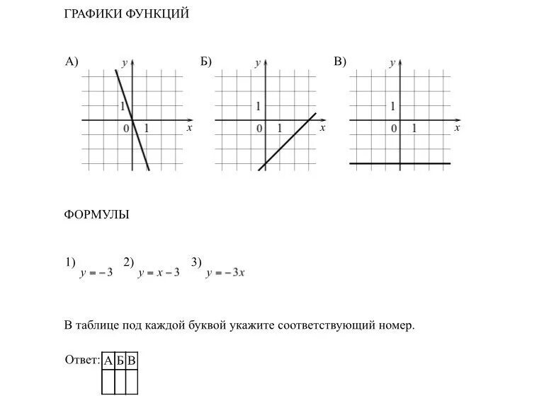 Функции 7 8 класс. Графики функций 8 класс Алгебра формулы. Функции графиков и их формулы 7 класс Алгебра. Функции Алгебра 8 класс формулы. Функции графиков и их формулы 8 класс Алгебра.
