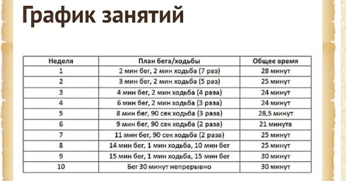 21 км за 30 минут. План беговых тренировок. План тренировок для бега. План тренировок по бегу. План тренировок бега для начинающих.