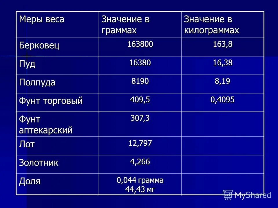 Мера весов в сша