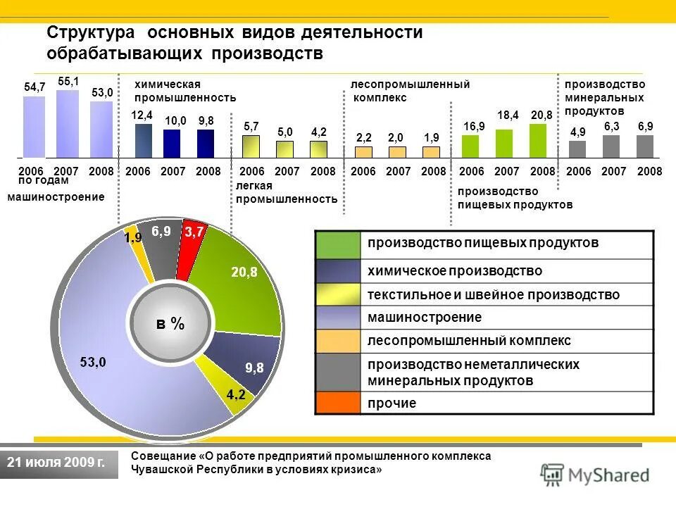 характеристики производственного комплекса