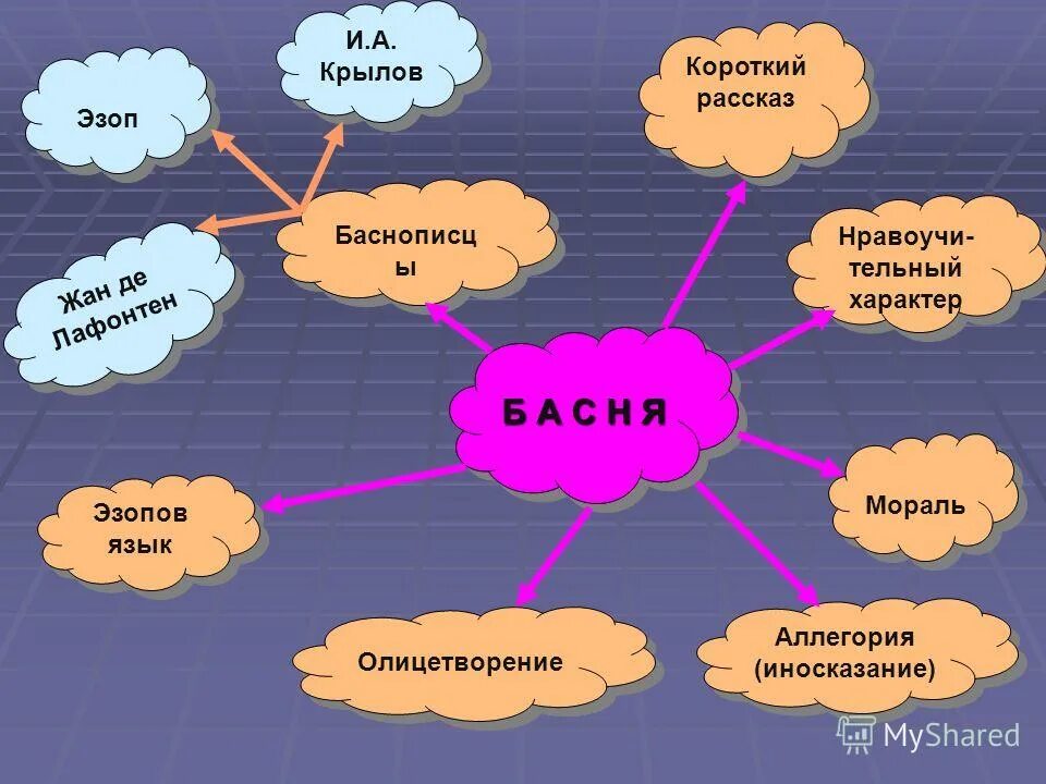 эзоп греческий поэт. басни крылова 5 класс волк на псарне. особенности басни как литературного жанра. п. урок литературы 5 класс басни.