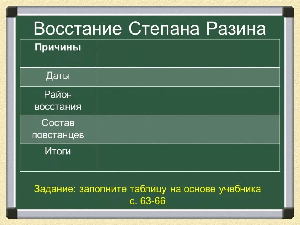 Требования степана разина таблица. Восстание Разина таблица. Район Восстания Степана Разина таблица. Бунт Степана Разина таблица. Восстание степинии Разина таблица.