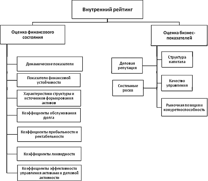 Подходы к оценке финансового состояния. Схема проведения анализа финансового состояния предприятия. Схема проведения анализа финансового состояния предприятия. Методика анализа финансового состояния организации. Общая оценка финансового состояния предприятия кратко.