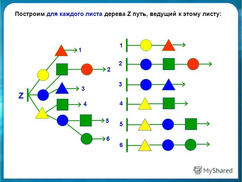 Дерево информатика 3 класс. Дерево информатика. Дерево вычислений 4 класс информатика. Информатика уровень вершины дерева. Дерево путей информатика.