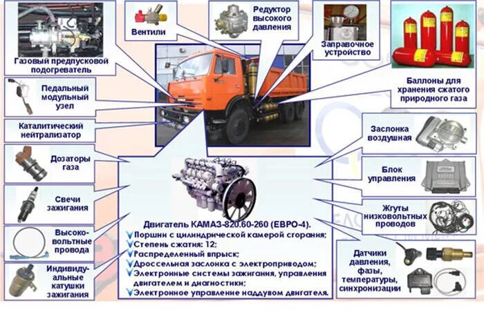 Система питания газового двигателя КАМАЗ. Система питание газового двигателя КАМАЗ 820. КАМАЗ газовый двигатель метан. Схема газового оборудования КАМАЗ.