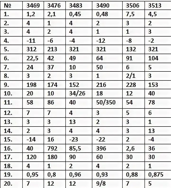 Огэ математика 31 вариант ответы