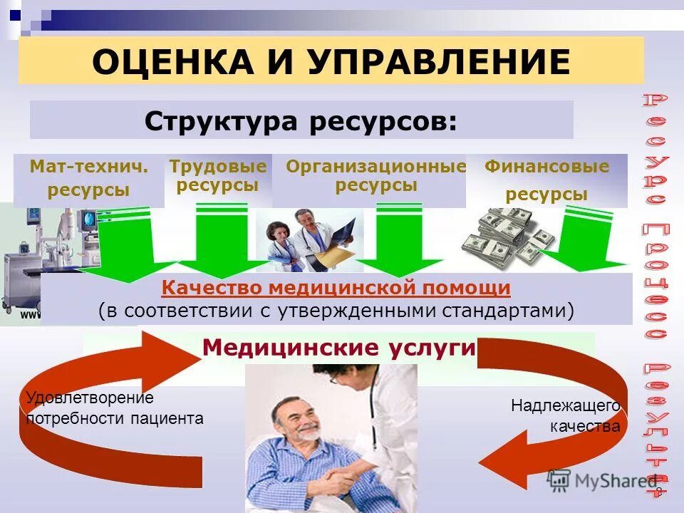 Менеджмент качества в здравоохранении. Менеджмент в медицинской организации. Управление ресурсами медицинской организации. Управление материальными ресурсами здравоохранения.