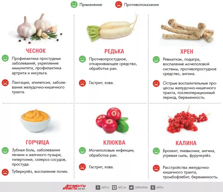 Какие продукты можно в год ребенку. Диета при приеме антибиотиков. Диета при принятии антибиотиков детям. Диета после принятия антибиотиков. Какие продукты нельзя с антибиотиками.