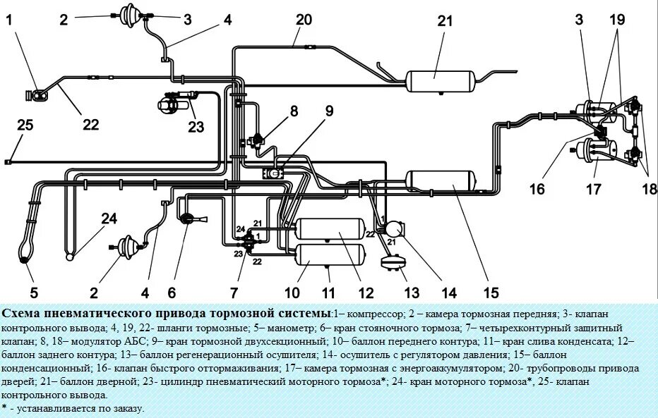 Тормозная система пневмогидравлическая ПАЗ 3205. Схема тормозной системы автобуса ПАЗ 32053. Воздушная система автобуса ПАЗ 32053. Пневматическая система ПАЗ 32053. Системы автобуса паз