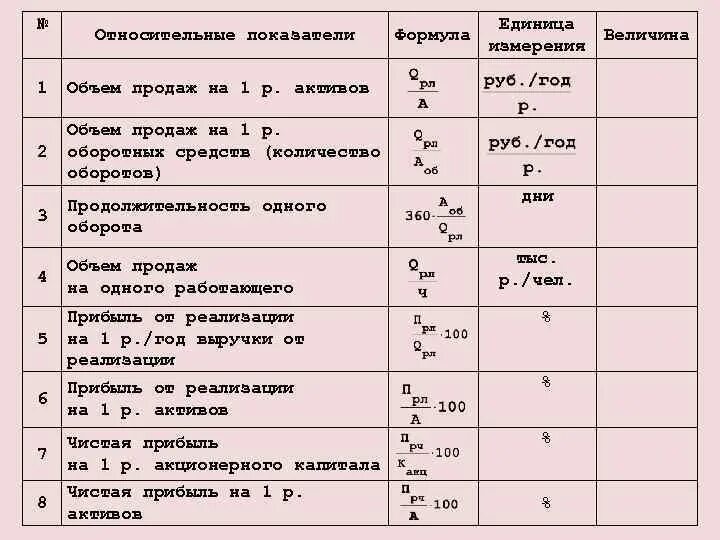 Экономика предприятия формулы. Формулы для решения экономических задач. Формулы основных экономических показателей фирмы. Формулы для задач по экономике.