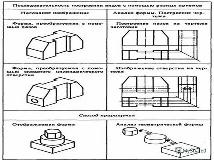 Расчленение это