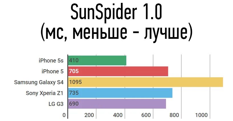 Опрос IOS или Android. Что лучше iphone или андроид. Чем айфон лучше андроида сравнение. Что лучше айфон или андроид статистика. Рейтинг смартфонов андроид 2024