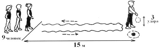 Бег змейкой. Схема эстафеты. Эстафета с мячом схема. Эстафета с обручами схема. Эстафеты с мячом для детей.