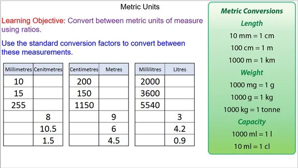 Unit of measure. Metric Units. Metric measures. Metric Units of length.